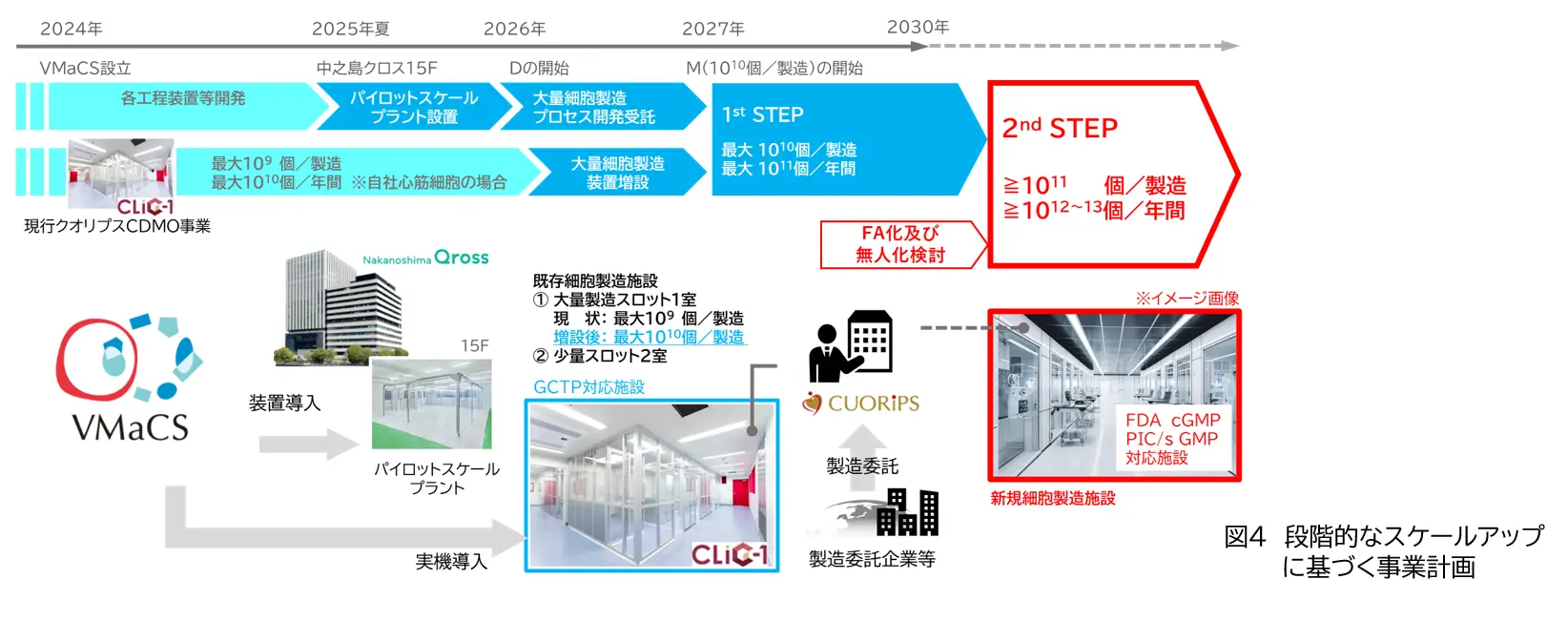 事業計画