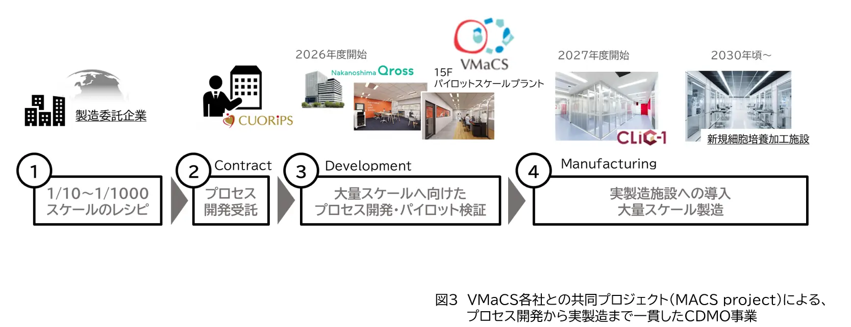 事業計画